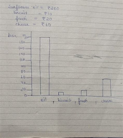 Go online and get nutrition information from 1 litre of Sunflower Oil ...