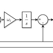 Image result for How Autopilot Works Graph