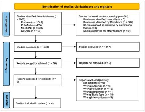 European Burn Journal | An Open Access Journal from MDPI