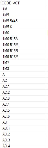 SQL Syntax Hierarchy 的图像结果