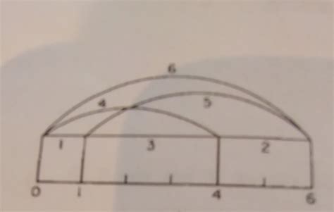 Image result for Latex Drawing Tutorial