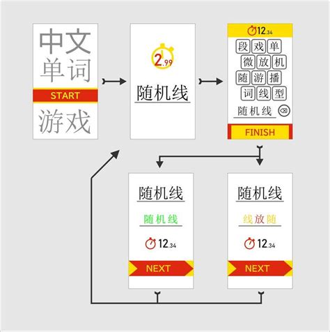 Entry #4 by MozeLabs for draft the stages of an mini game | Freelancer