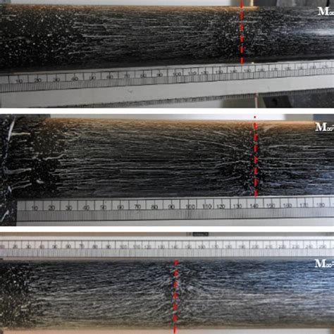 Image result for Oil Flow Data Visualization in Python