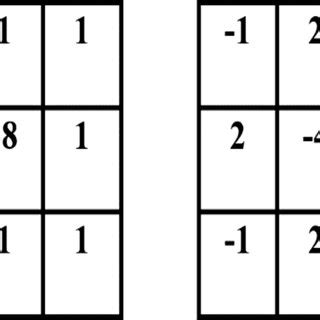 Image result for Robert Edge Detection Program