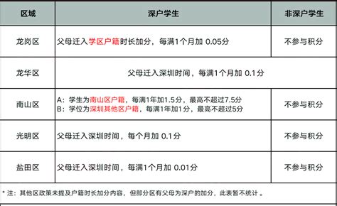 2023年深圳市内户口迁移转区流程与转区落户方式 - 知乎