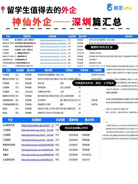 深圳外企公司注册流程和费用介绍 - 岁税无忧科技