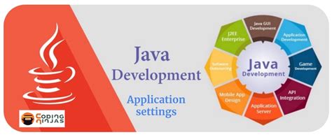Image result for Java Programming Application