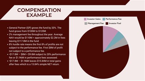 Image result for Compensatory Financing