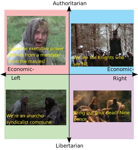 Image result for Monty Python Human Rights