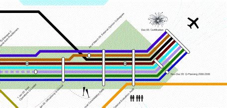 (Burkhard R.A., Meier M.) Tube Map Visualization: Evaluation of a Novel ...