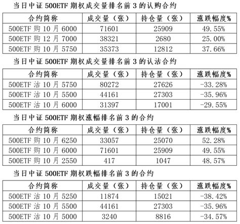 你知道持有期权一定要行权吗？期权作为一种金融衍生工具，其价值源于持有人在特定时间_财富号_东方财富网