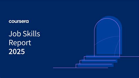 GenAI, Cybersecurity, and Knowledge Ethics: The World’s fastest-growing job abilities for 2025 ...
