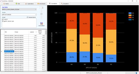Image result for Smart Programming Array