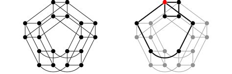 Image result for Example of Graph Theory