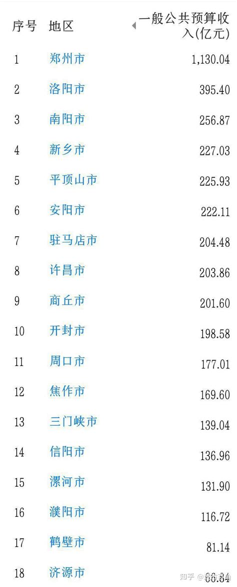 中国人月收入真实数据-小K网