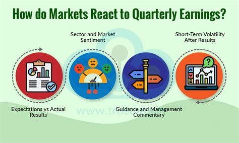 Quarterly vs Annual Reports: Differences, Benefits & Investor Insights