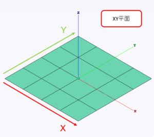 Image result for CodeHS Unit 5 Lesson 5 Answers