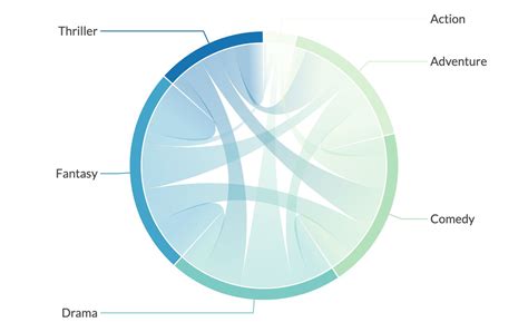 Asymmetric relationships | PlotAPI Docs