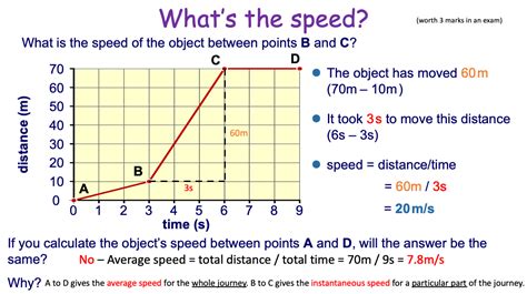 Image result for GCSE Intermediate Distance Time Graph