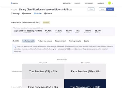 Image result for Example of Machine Learning Classification
