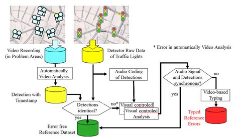 Reference Database 的图像结果