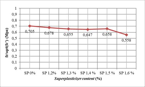 Image result for Modulus of Rupture Calculation