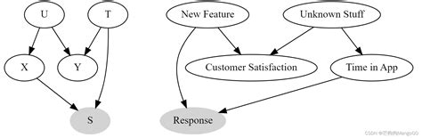 Image result for JavaScript Function Declaration
