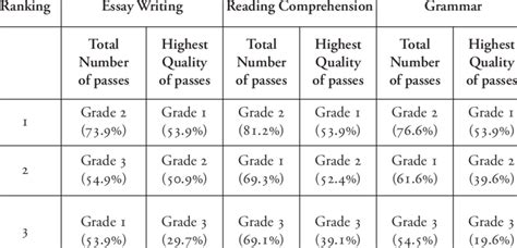 Image result for CSEC Grade Scale