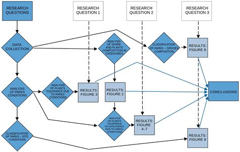 The Potential Impact of Changes in Soil and Climate Conditions on ...