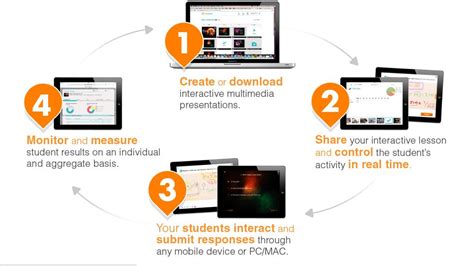 Using Nearpod 的图像结果