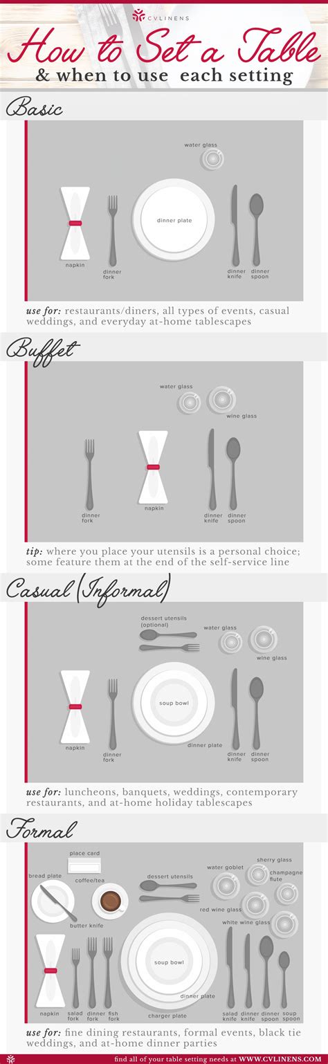 Image result for Table Setting Examples