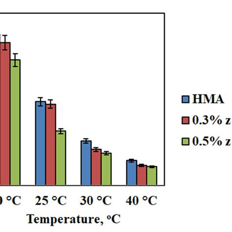 Image result for Resilient Modulus Method