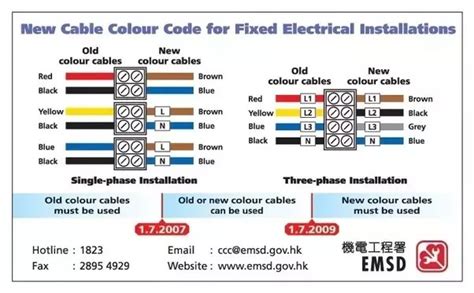 Image result for Electrical Cable Color Code