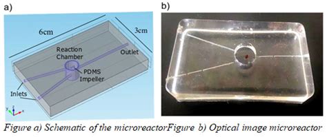 Microreactor developed by ARI produces uniform size of nanoparticles ...