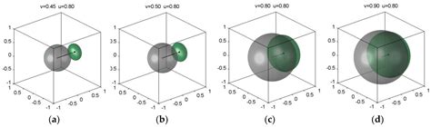 Lorentz Transformation, Poincaré Vectors and Poincaré Sphere in Various ...
