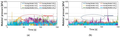 A Pressure Sensing Device to Assist in Colonoscopic Procedures to ...