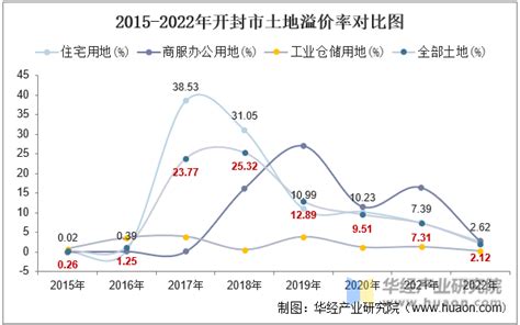 河南省地市经济运行分析：开封篇