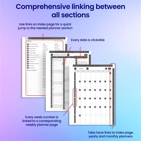 reMarkable 2 Project List Template Planner Template – CreativeRino
