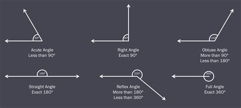 Image result for Types of Angles Drawing
