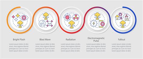 Data Explosion Chart 的图像结果