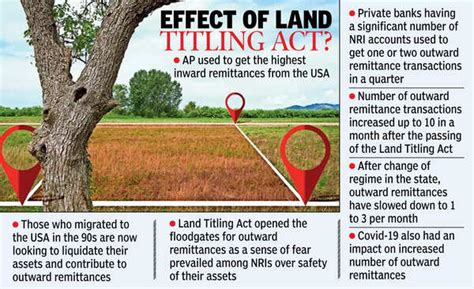 NRIs: Many NRIs selling properties in Andhra Pradesh | Vijayawada News ...