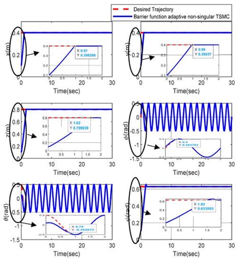 Barrier Function-Based Nonsingular Finite-Time Tracker for Quadrotor ...