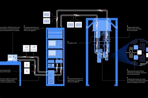 How Quantum Computing Works | Explained Simply