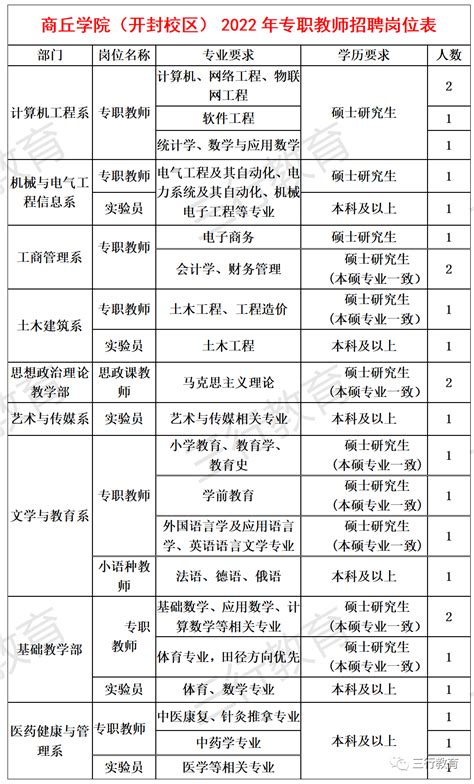 商丘市、省直、郑州市2021年统一考试录用公务员报名有关情况（02.25）_职位