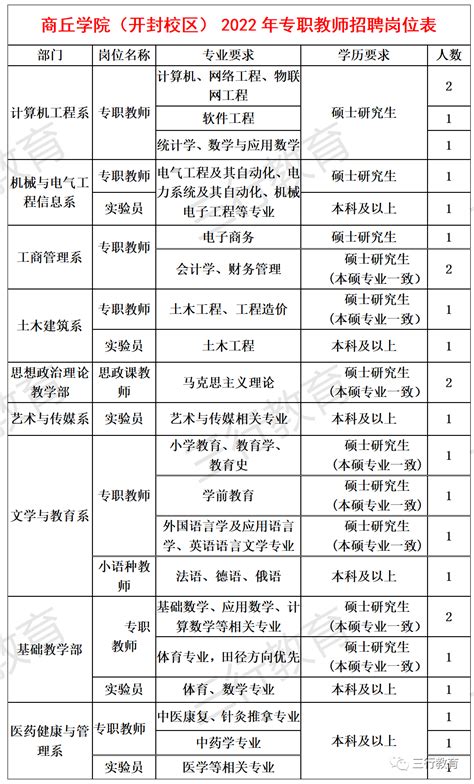 商丘职业技术学院有几个校区,哪个校区最好及各校区介绍