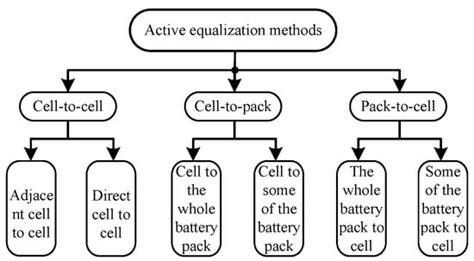 An Active Direct Cell-to-Cell Balancing Circuit in Continuous Current ...