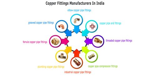 Copper Fittings Manufacturers In India, Threaded Copper Pipe Fittings