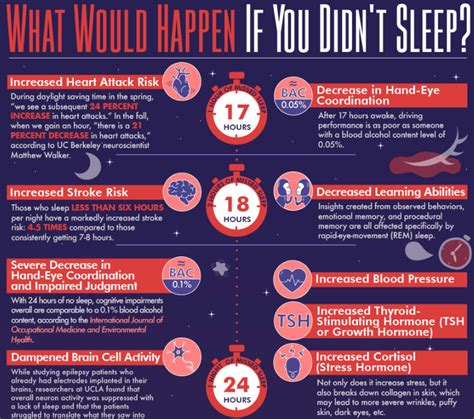 What If You Didnt Need To Sleep?