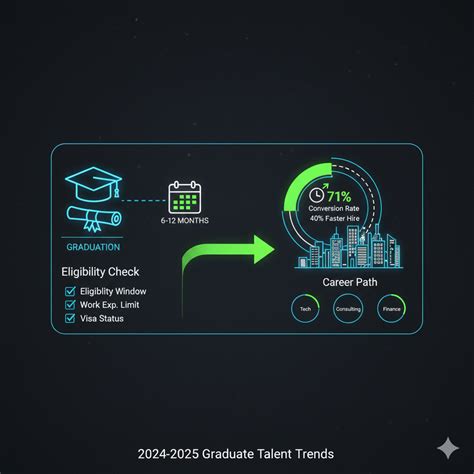 Can You Do an Internship After Graduation? Yes + How