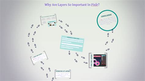 Image result for Pixlr Layers